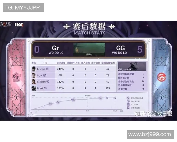 全明星赛积分榜更新V5战队以84分稳居榜首引发关注